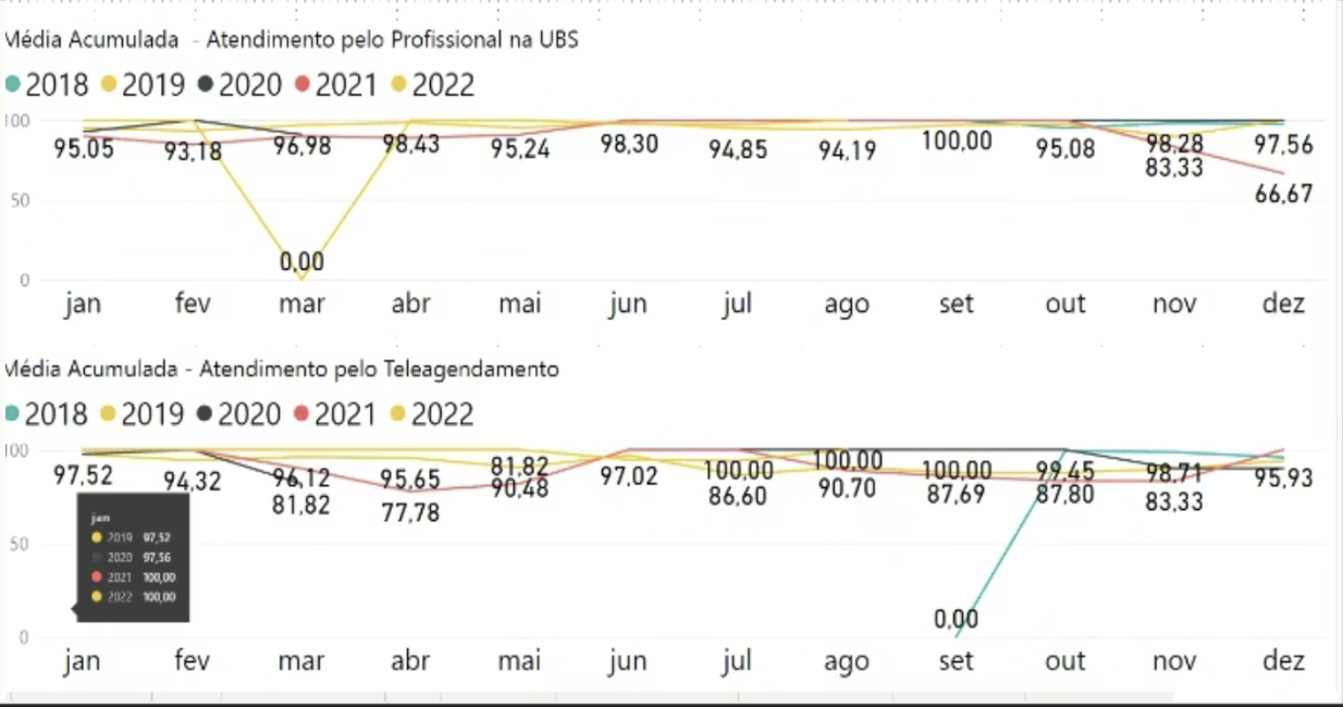 Tela da solução de Saúde Pública - Prontuário Eletrônico
